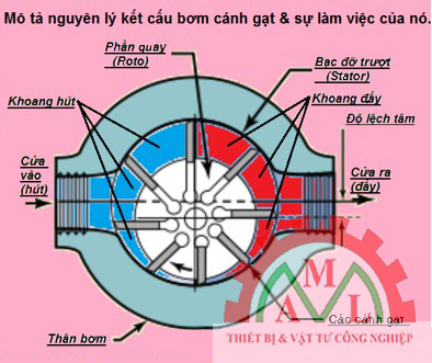 m-bom-thuy-luc-canh-gat-chinh-hang-gia-ca-hop-li-uy-tin-chat-luong-1