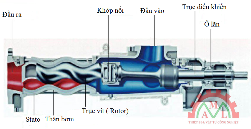 m-bom-truc-vit-chinh-hang-gia-ca-hop-li-uy-tin-chat-luong-1